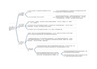 中级会计长期股权投资的记忆思维导图