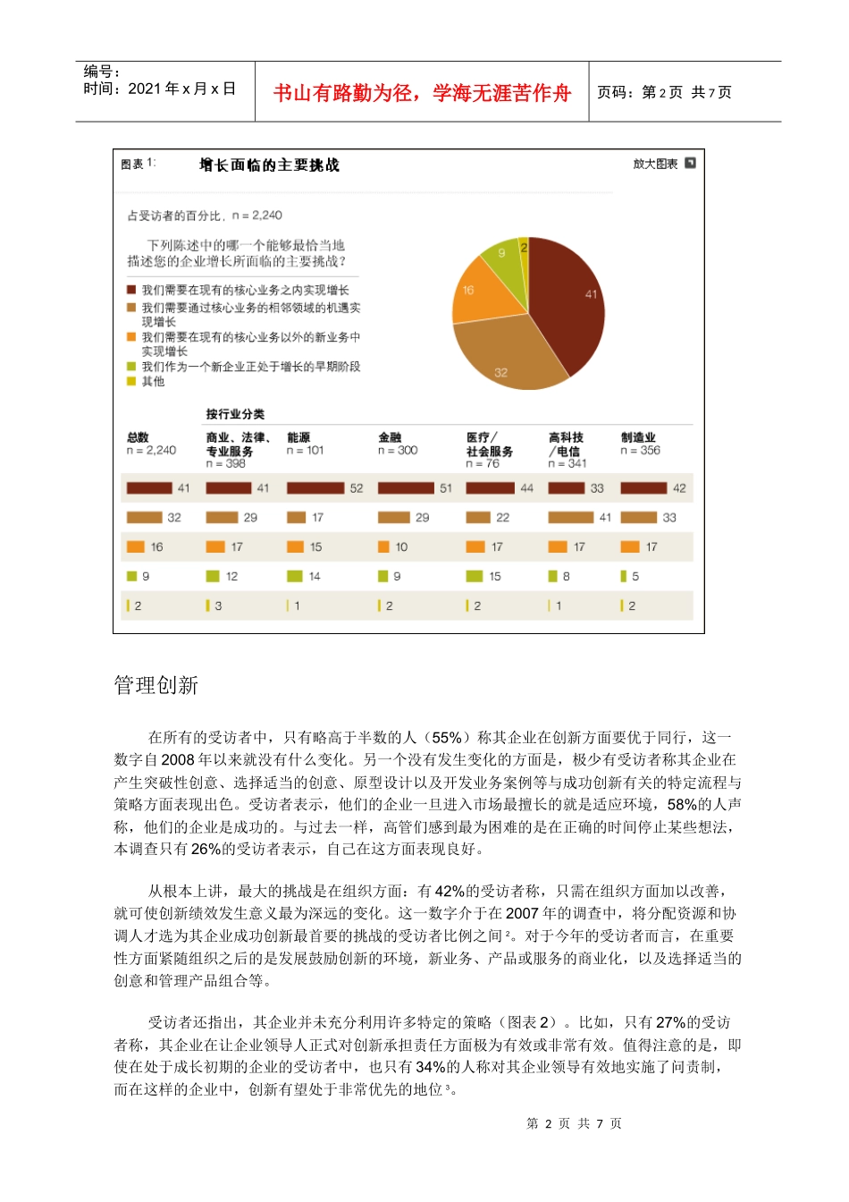 某咨询全球调查创新与商业化(XXXX年)_第2页