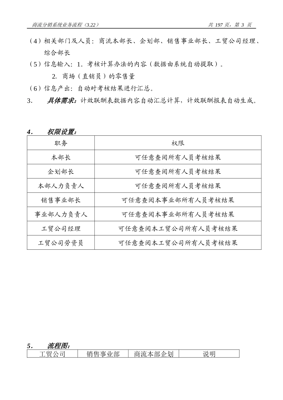 某咨询—某房地产考核管理工作流程_第3页