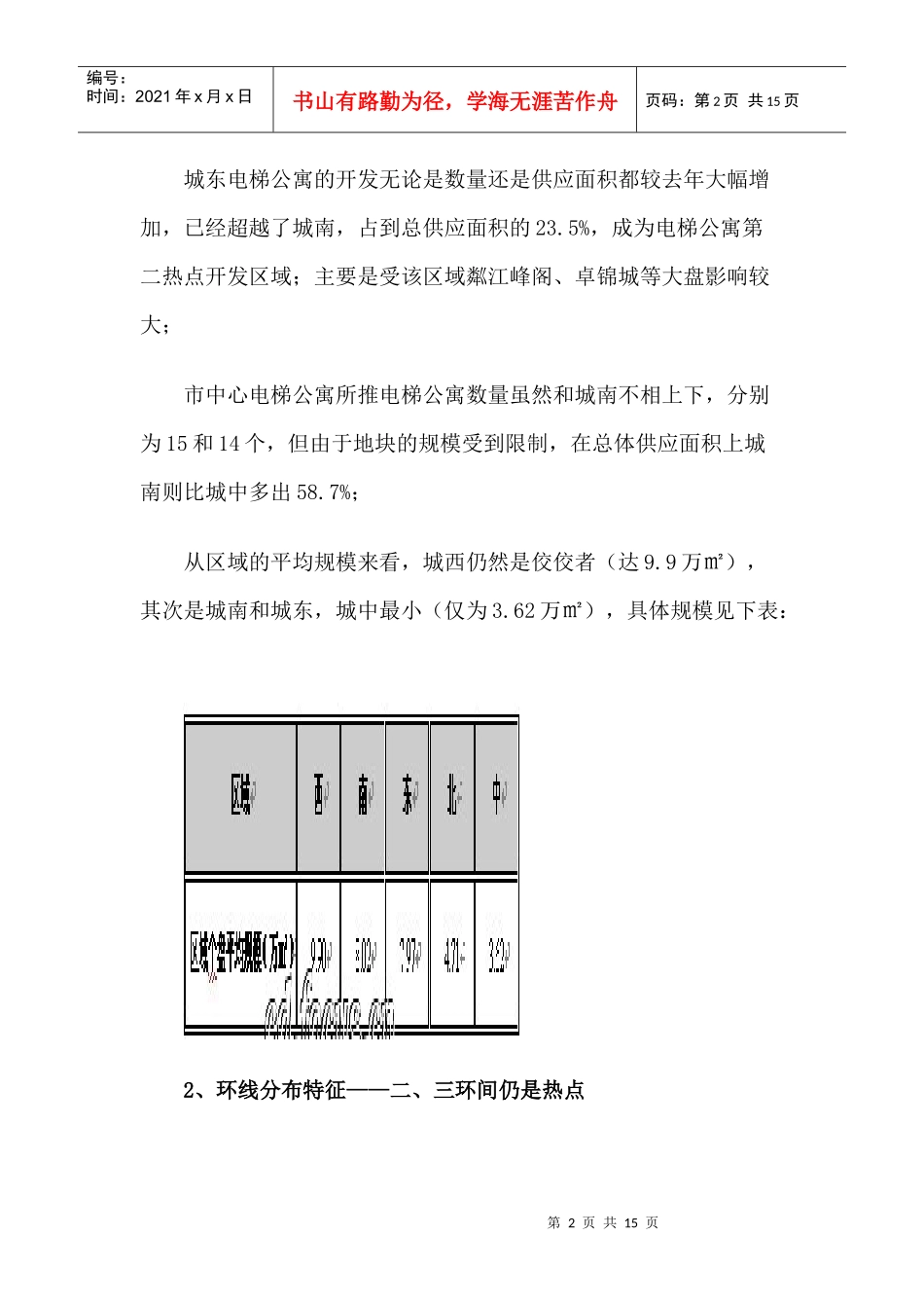 某地电梯公寓分析研究报告_第2页