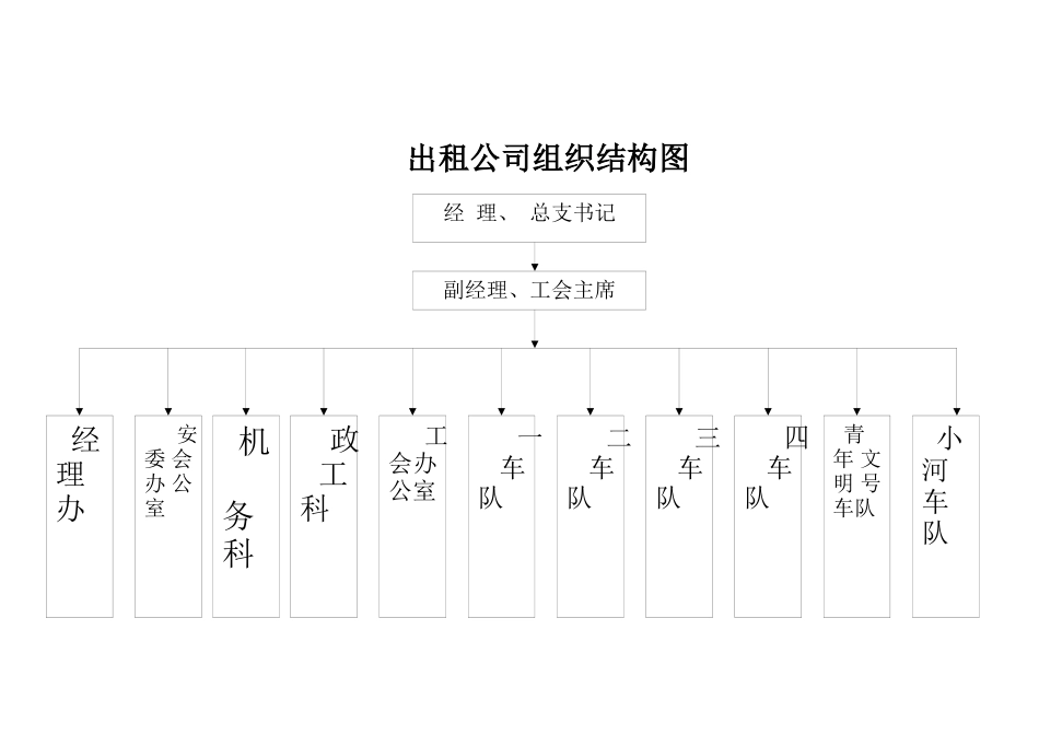 某出租汽车公司工作手册_第3页