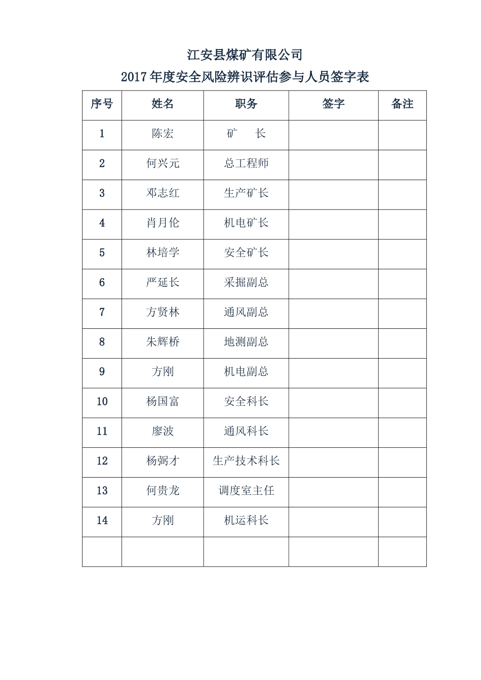 某县煤矿有限公司年度安全风险辨识评估报告_第2页