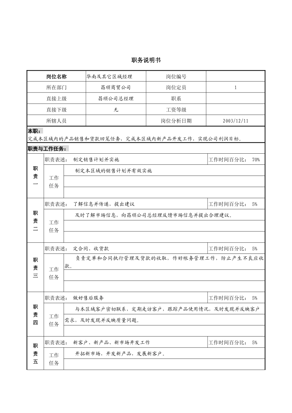 某咨询新丰化纤项目组华南及其他区域经理职务说明书_第1页