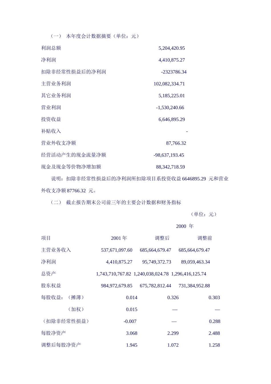 某农业综合开发公司年度报告_第3页