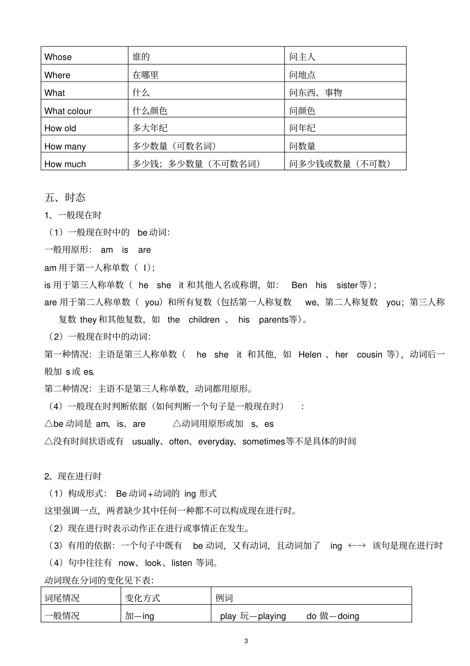 (完整版)五年级英语语法汇总_第3页