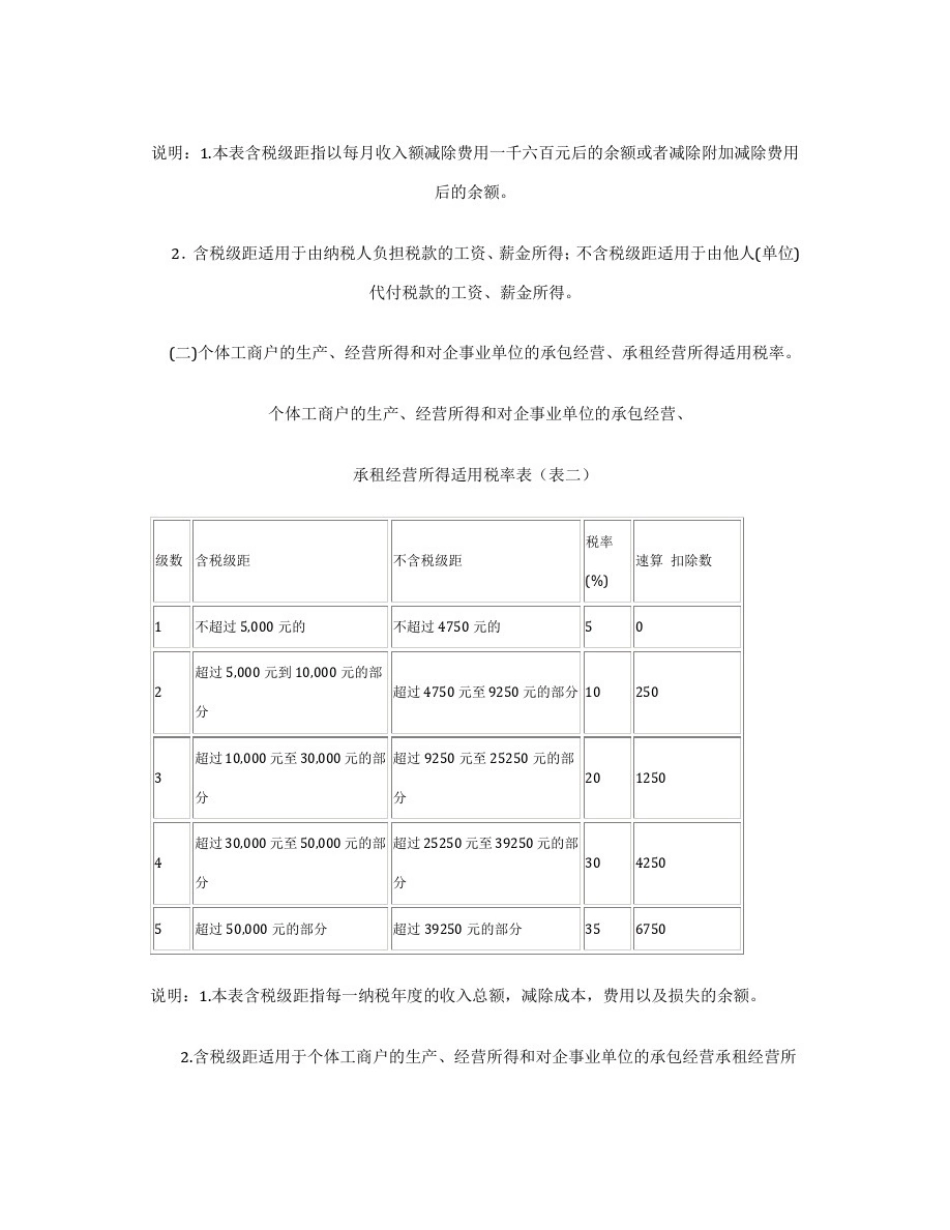 整理个税税率表2020年新版_个人所得税税率表_第3页