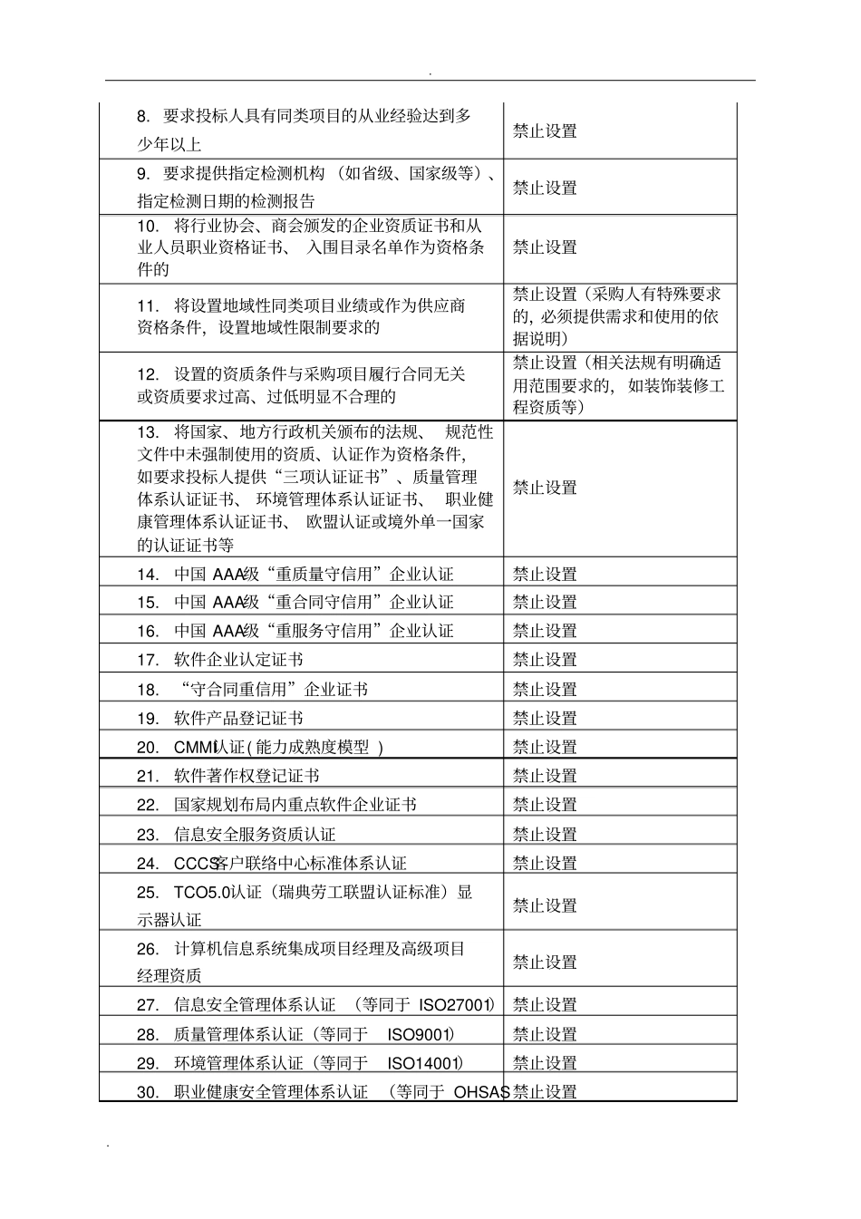 政府采购条件禁用内容_第2页