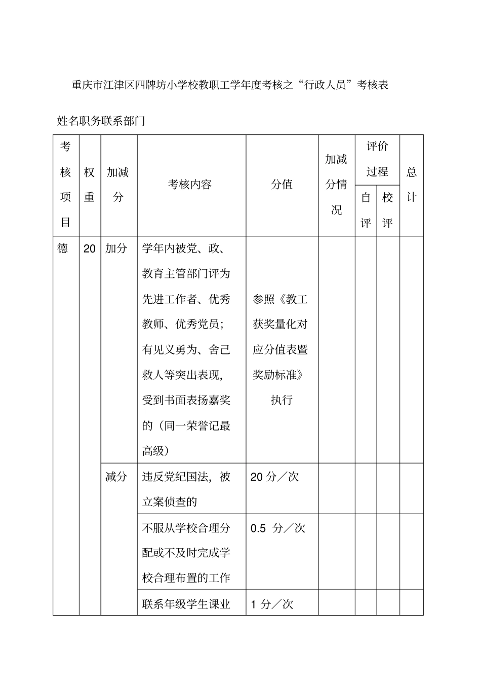学校绩效考核行政人员考核表_第1页