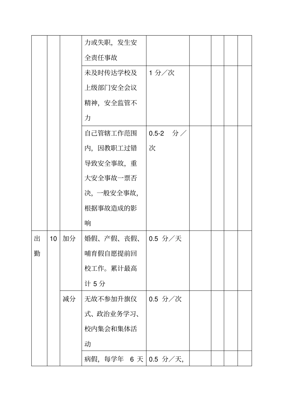 学校绩效考核行政人员考核表_第3页