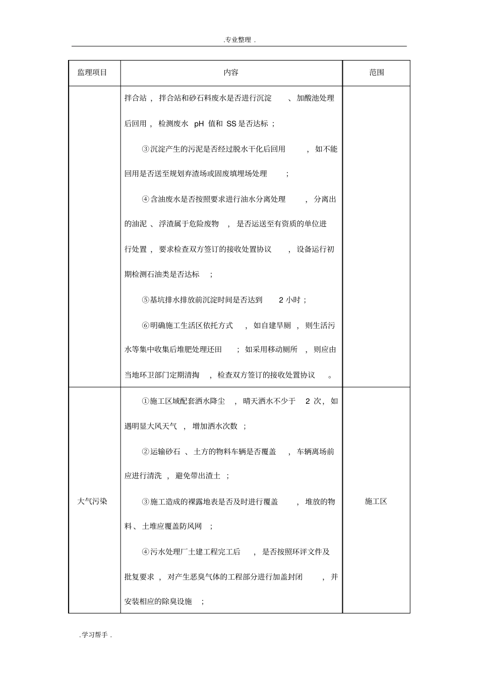 中石化某公司污水处理厂环境监理方案_第3页