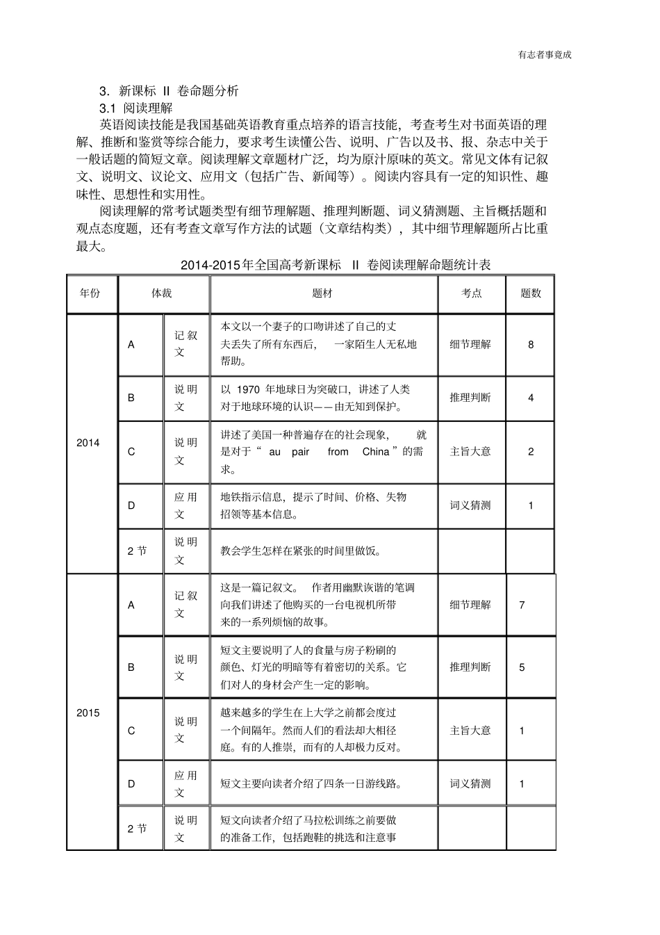 全国高考英语新课标II卷历年命题分析_第2页