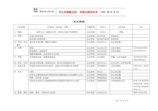 某咨询—某房地产发文流程1116黄