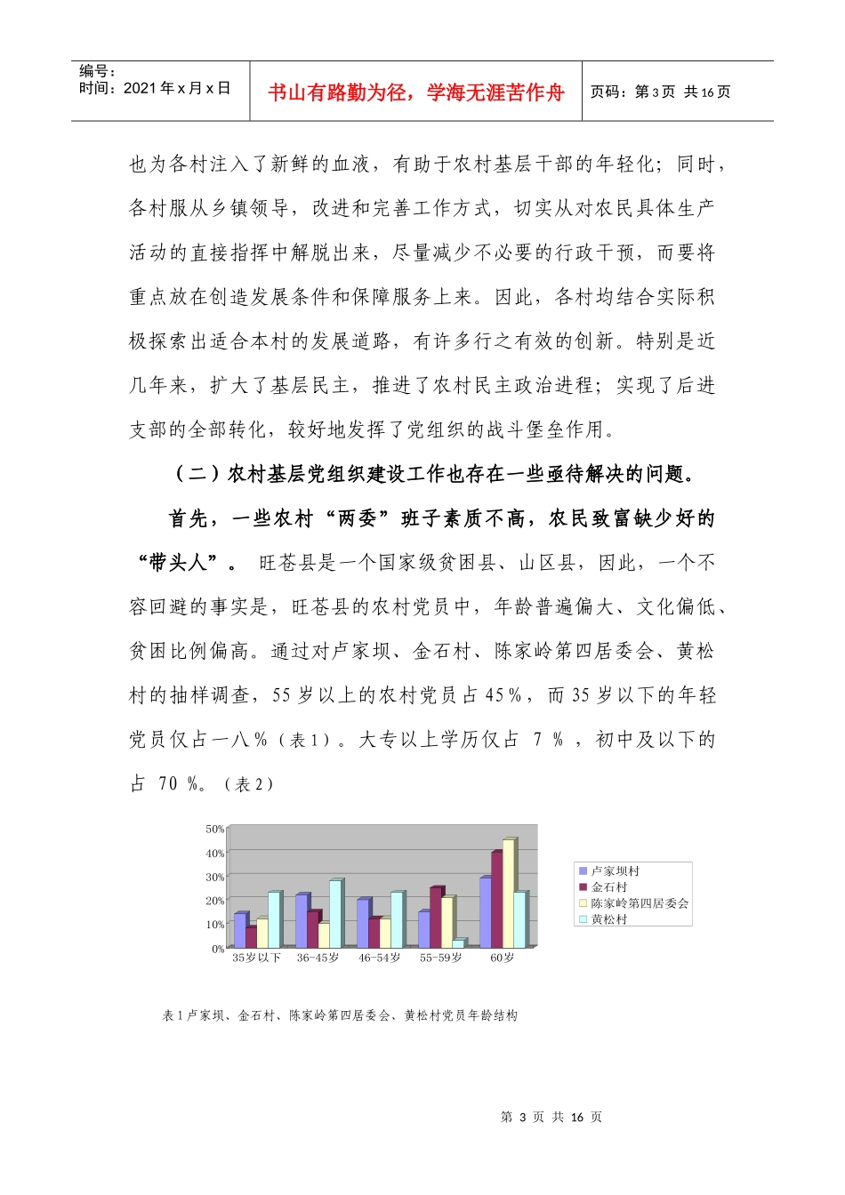 某县农村基层组织建设情况的调查和思考_第3页
