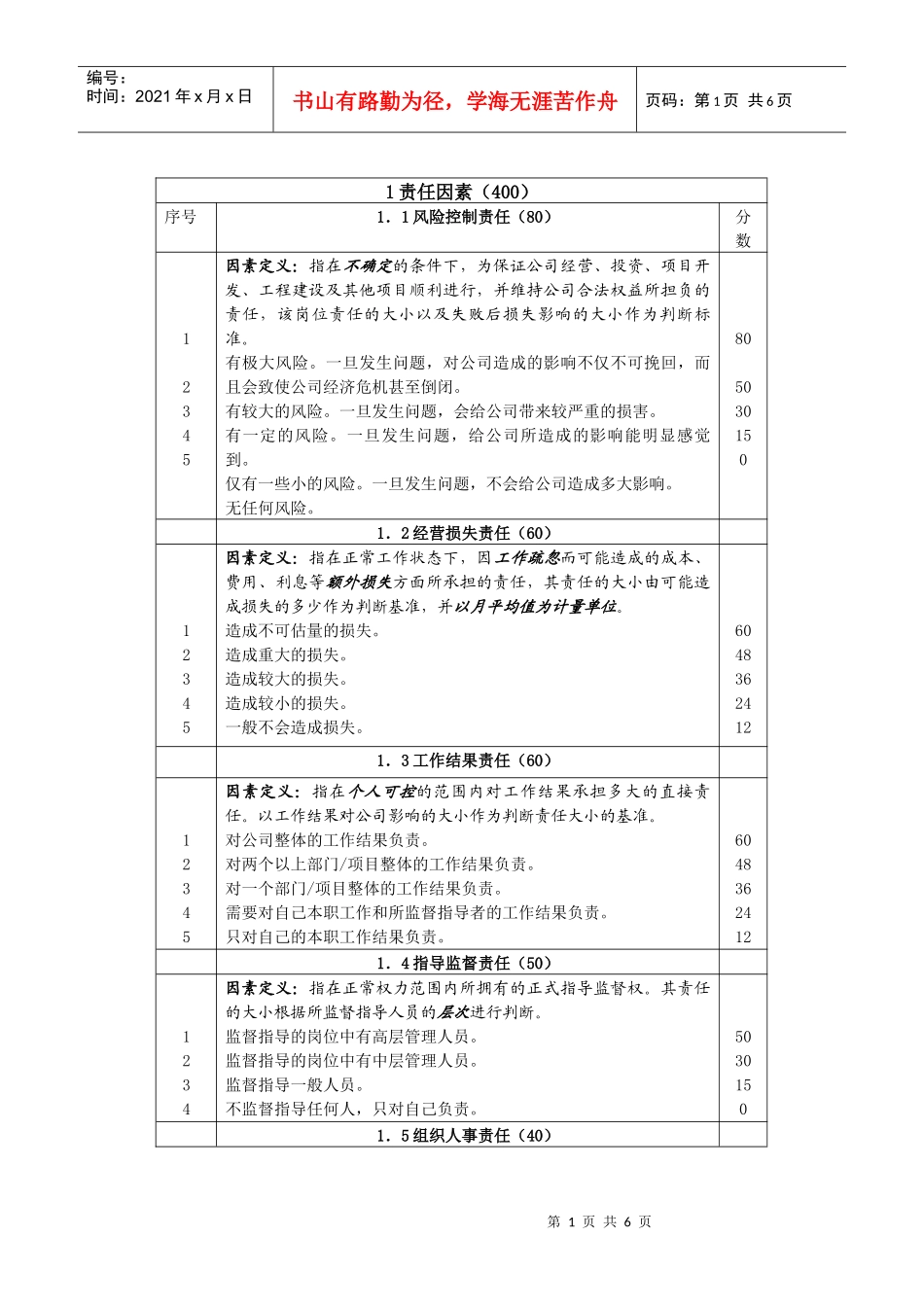 某咨询—北京世博伟业房地产28因素岗位评价_第1页