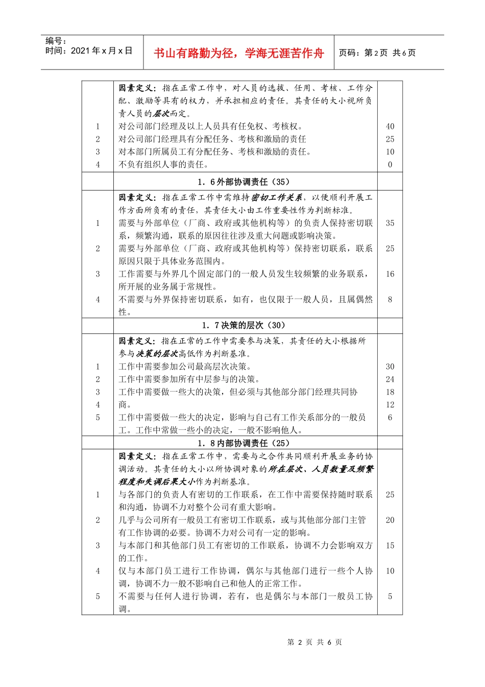 某咨询—北京世博伟业房地产28因素岗位评价_第2页