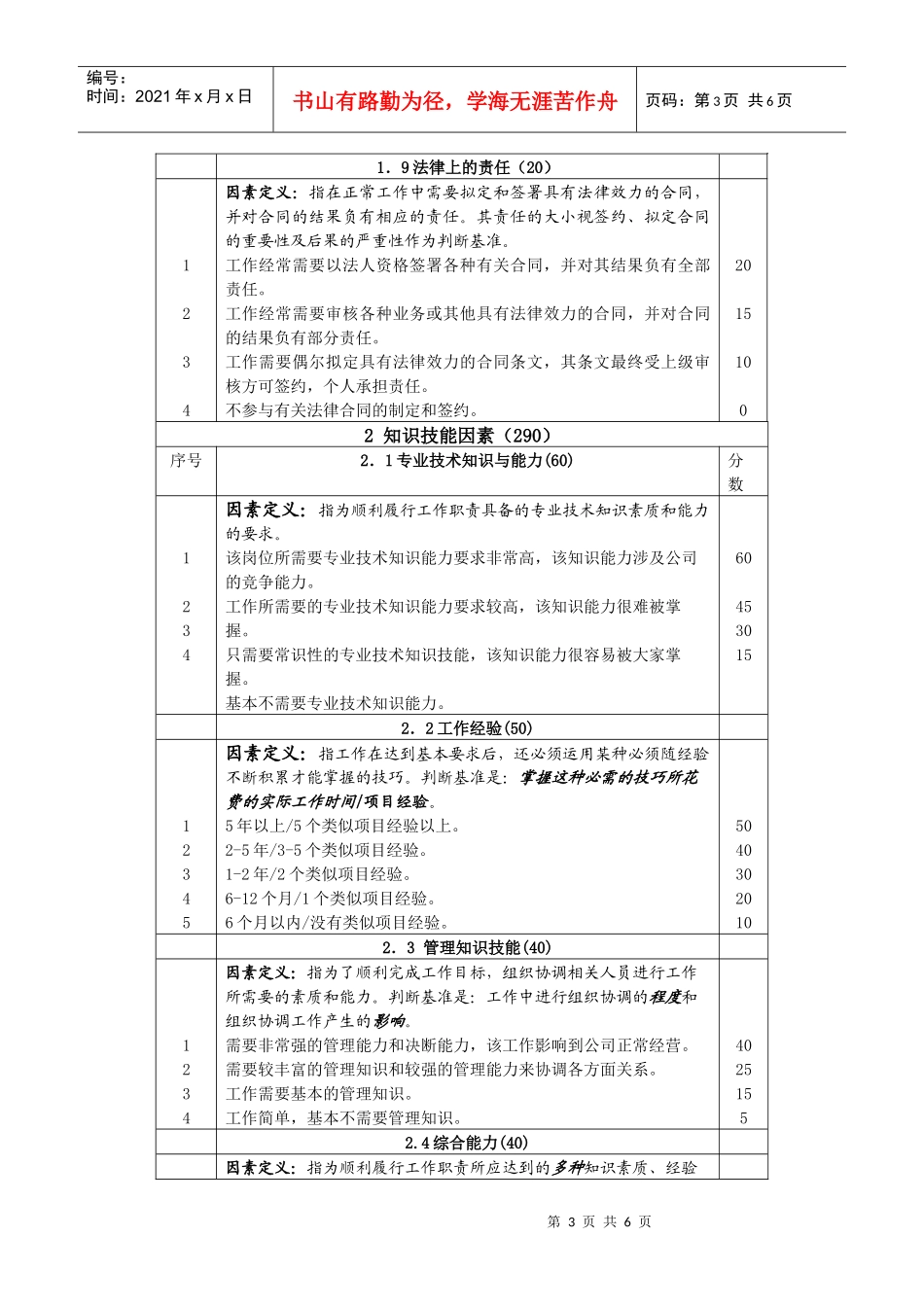 某咨询—北京世博伟业房地产28因素岗位评价_第3页