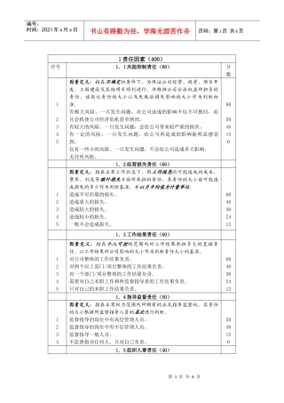 某咨询—北京世博伟业房地产28因素岗位评价