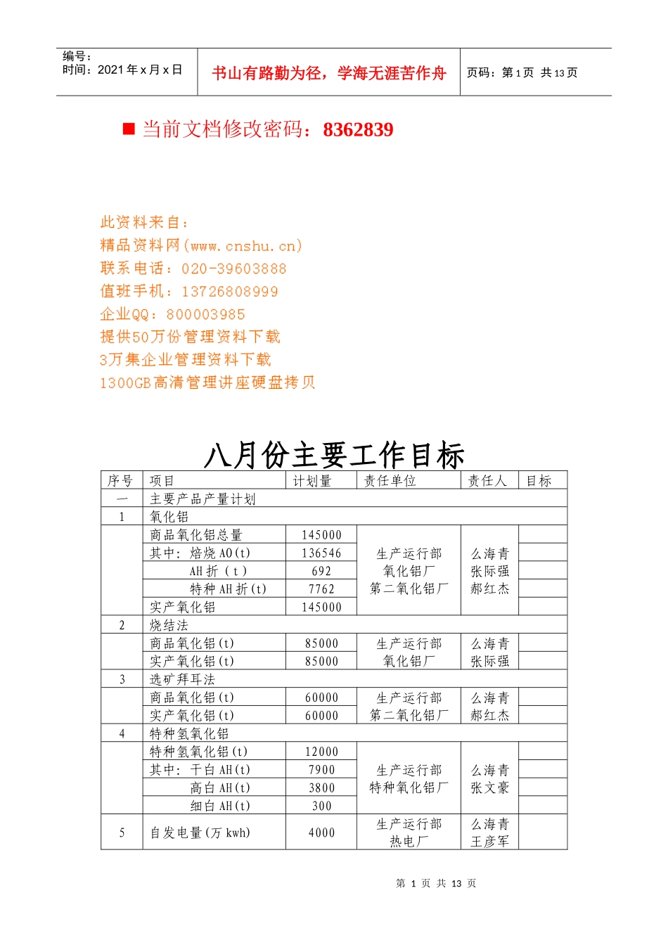 某化工企业月份主要工作目标管理_第1页