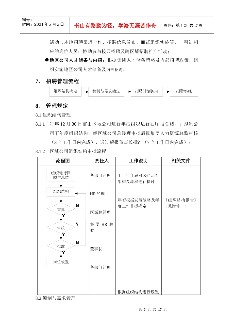 某地产集团招聘管理办法_第3页
