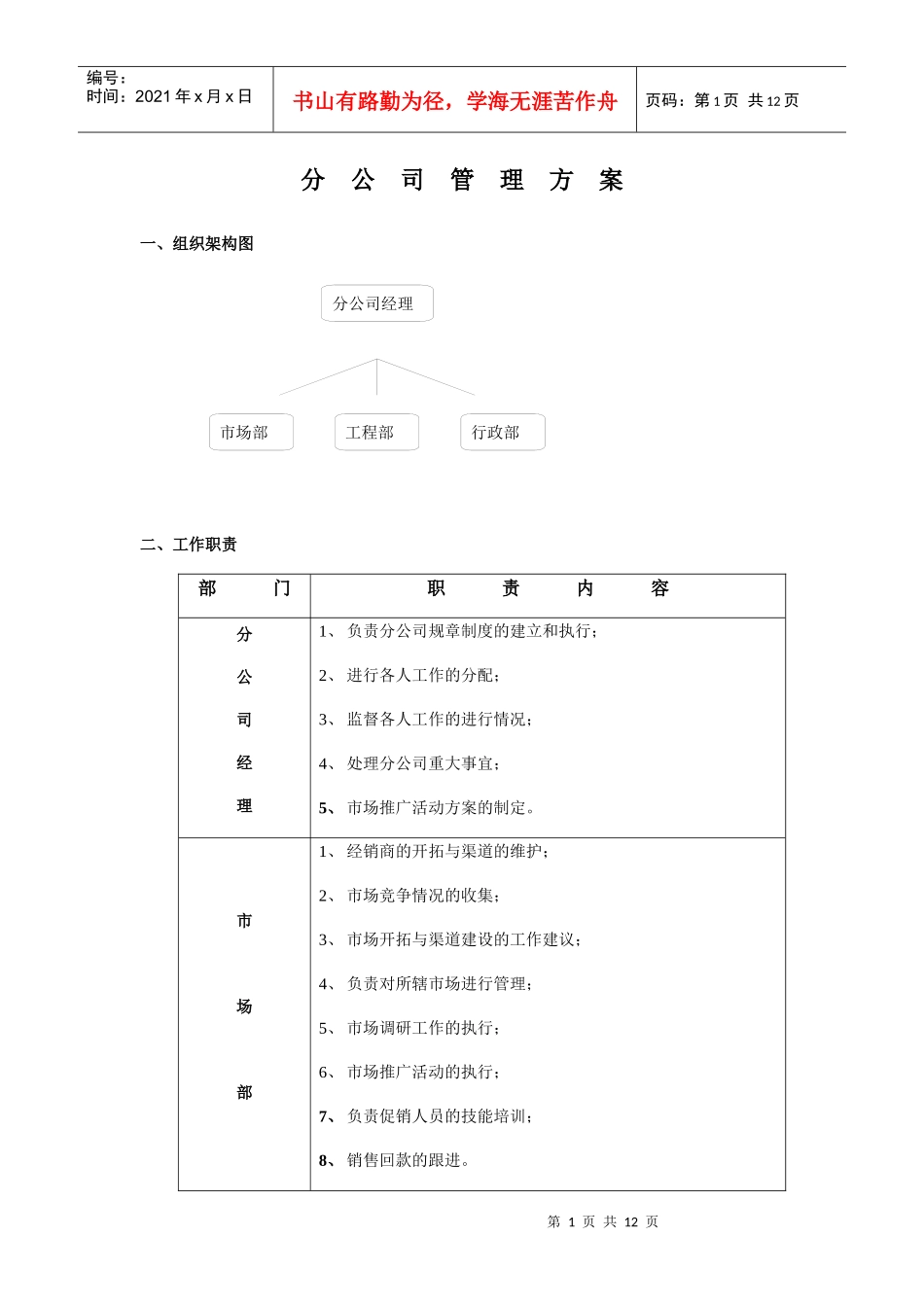 某分公司管理方案分析_第1页