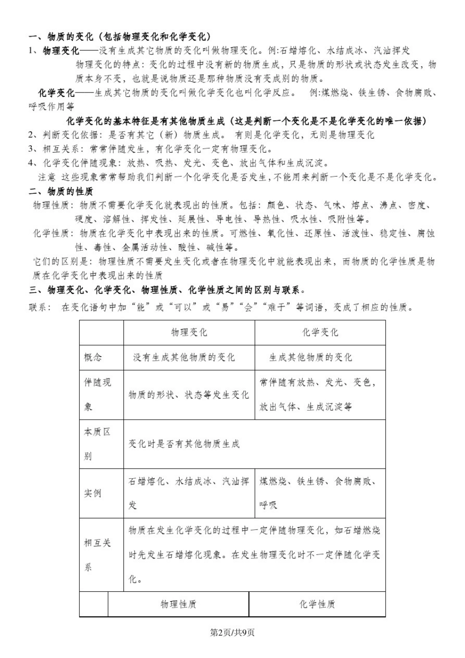 人教版九年级上册绪言及第一单元走进化学世界知识点归纳_第2页