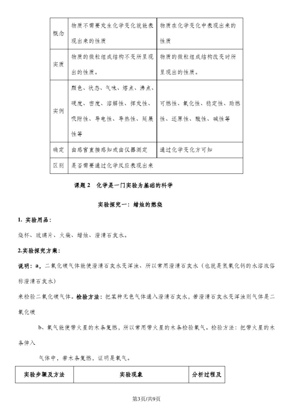 人教版九年级上册绪言及第一单元走进化学世界知识点归纳_第3页