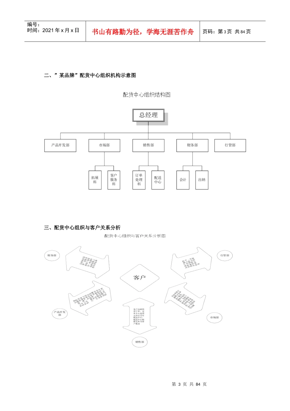 某外企物流中心管理手册_第3页