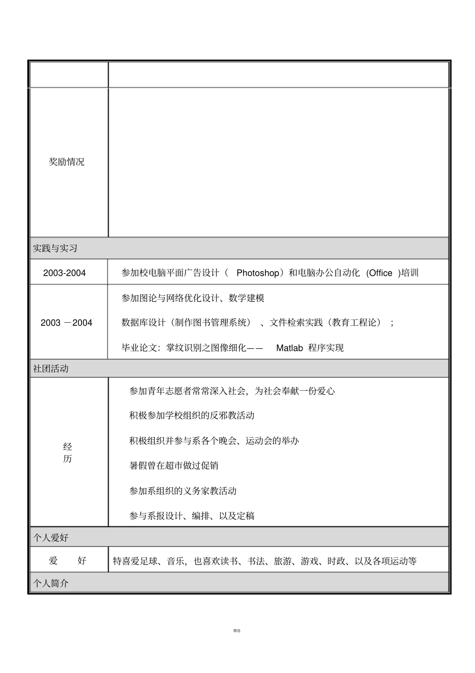 大学毕业生求职简历模板(word版)_第2页