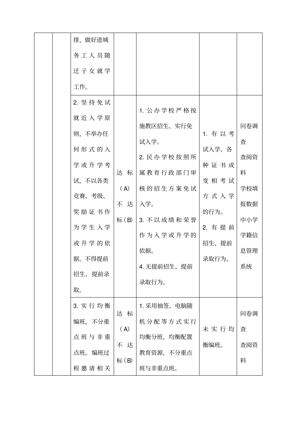 义务教育学校管理标准自评表_第2页