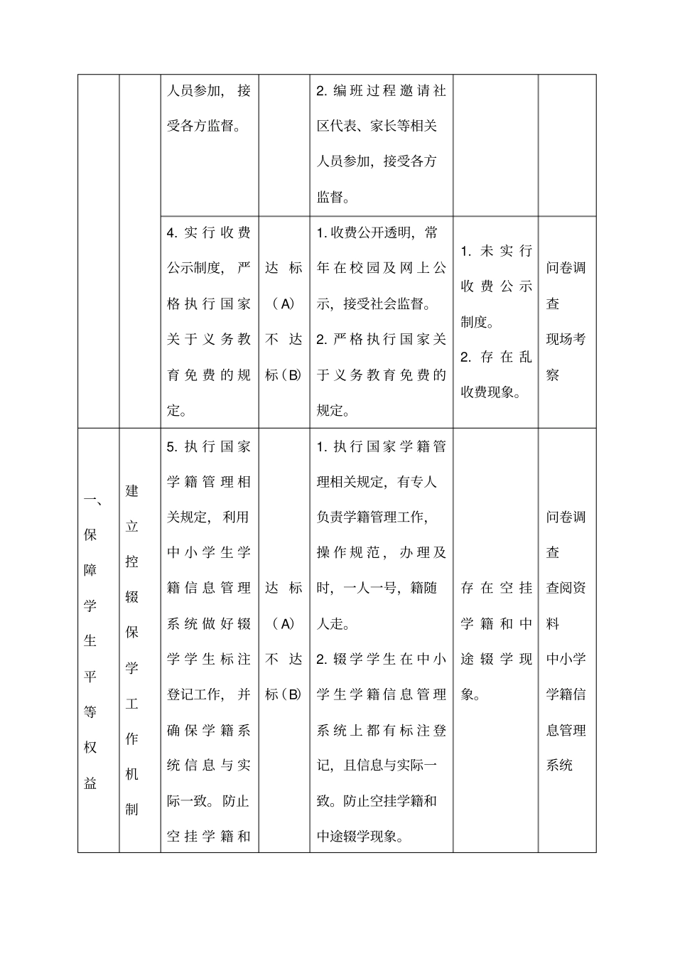 义务教育学校管理标准自评表_第3页