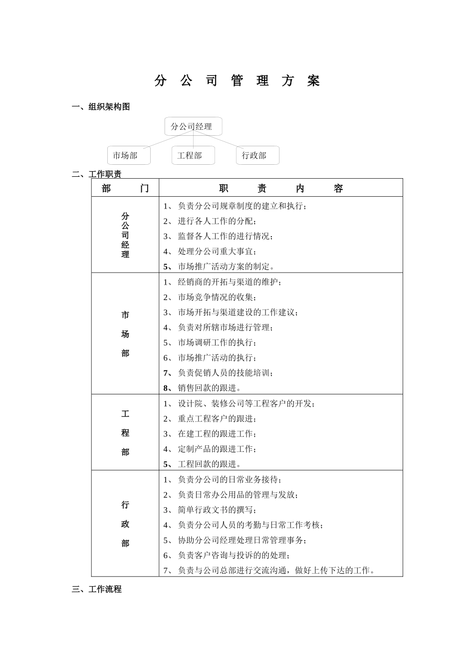 某分公司管理方案分析(doc 9页)_第1页