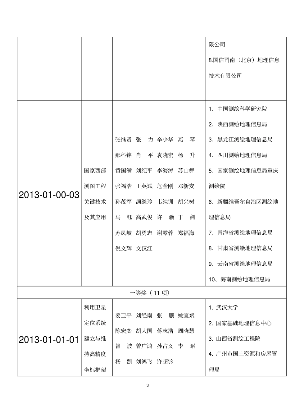 2013年测绘科技进步奖候选项目_第3页