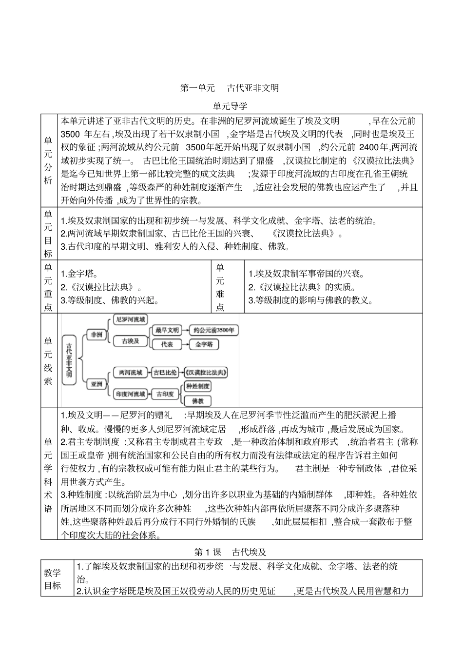 (2019部编)人教版历史九年级上册：历史全册教案教学设计导学案精品_第2页