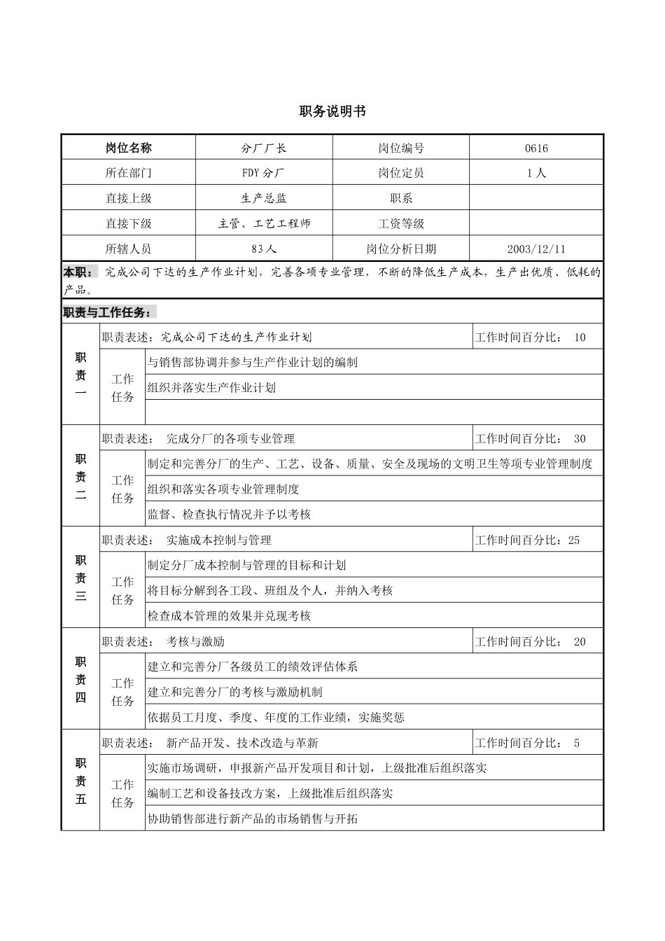 某咨询新丰化纤项目组分厂厂长职位说明书_第1页