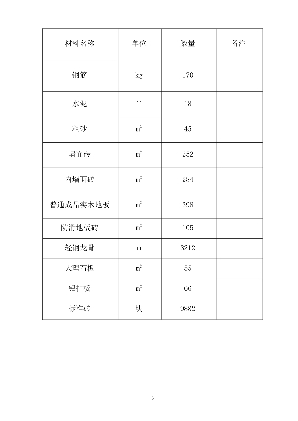 某办公楼维修施工组织设计课程_第3页