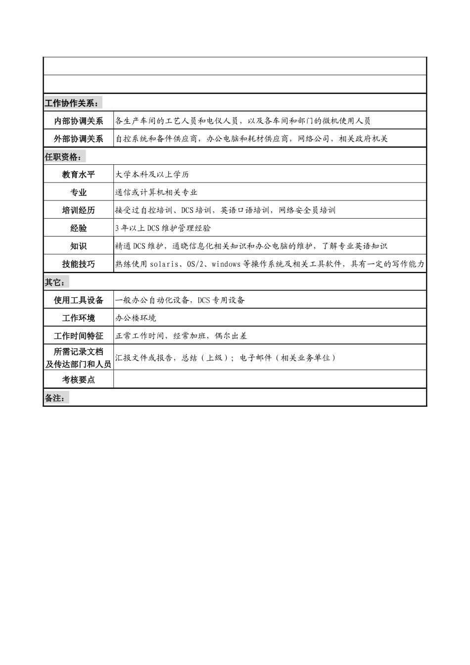 某咨询新丰化纤项目组计控室主管李相德职务说明书_第2页
