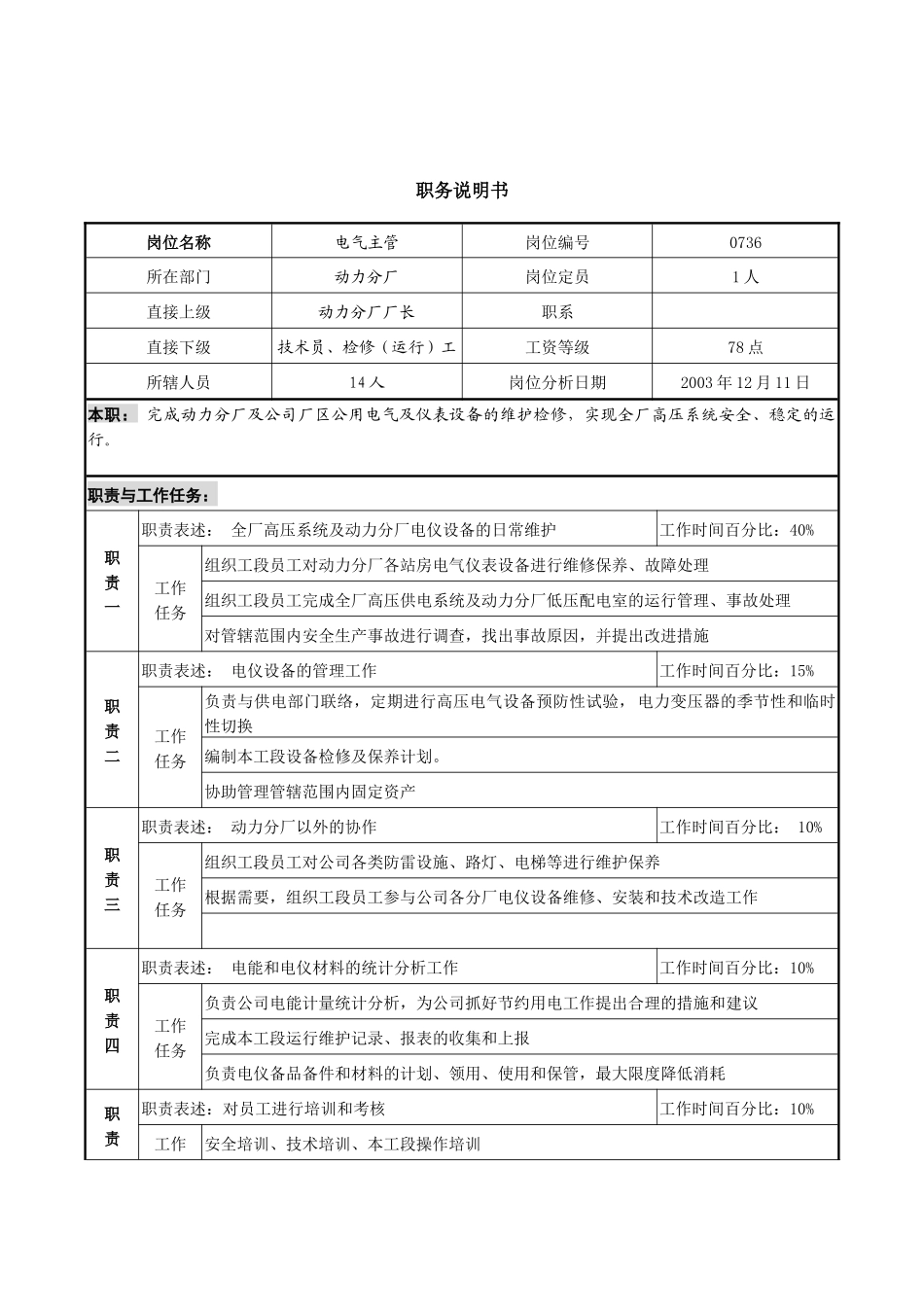某咨询管理咨询公司新丰化纤项目组电气主管职务说明书_第1页