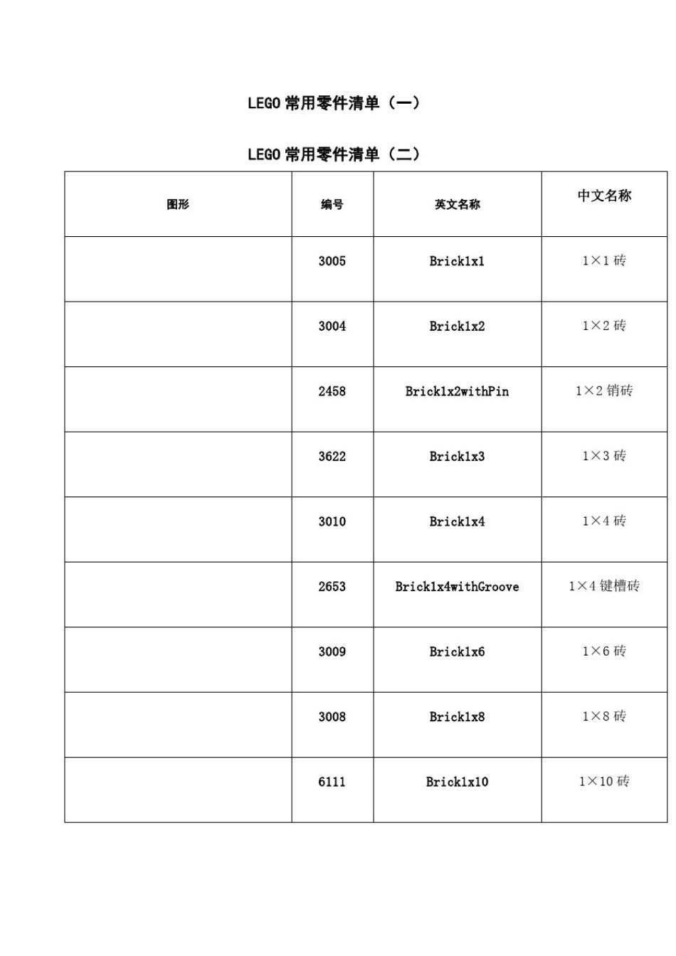 常用乐高零件清单完整版_第2页