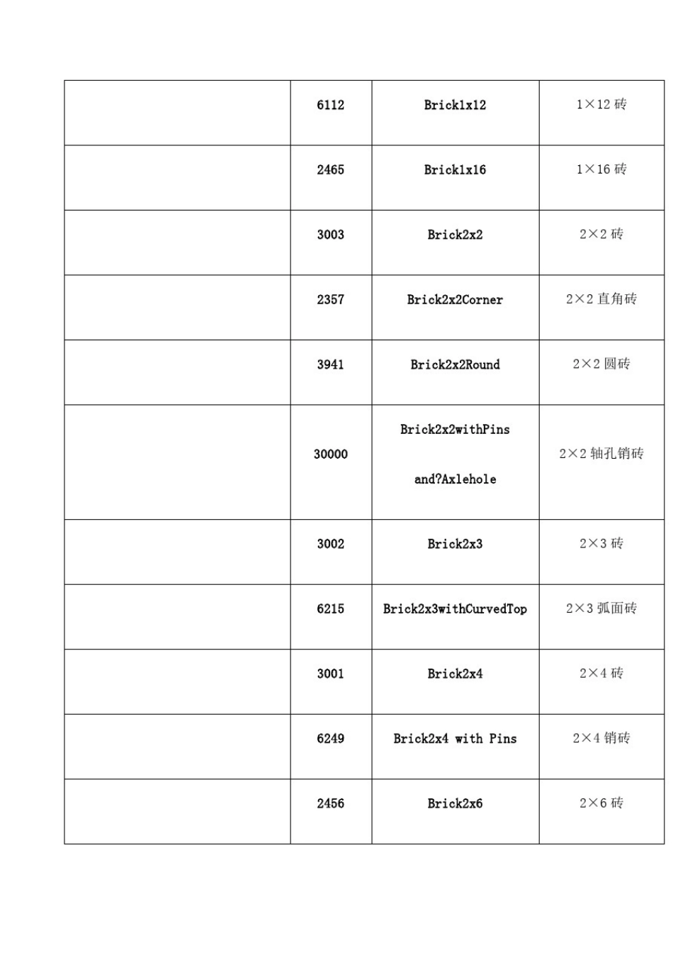 常用乐高零件清单完整版_第3页