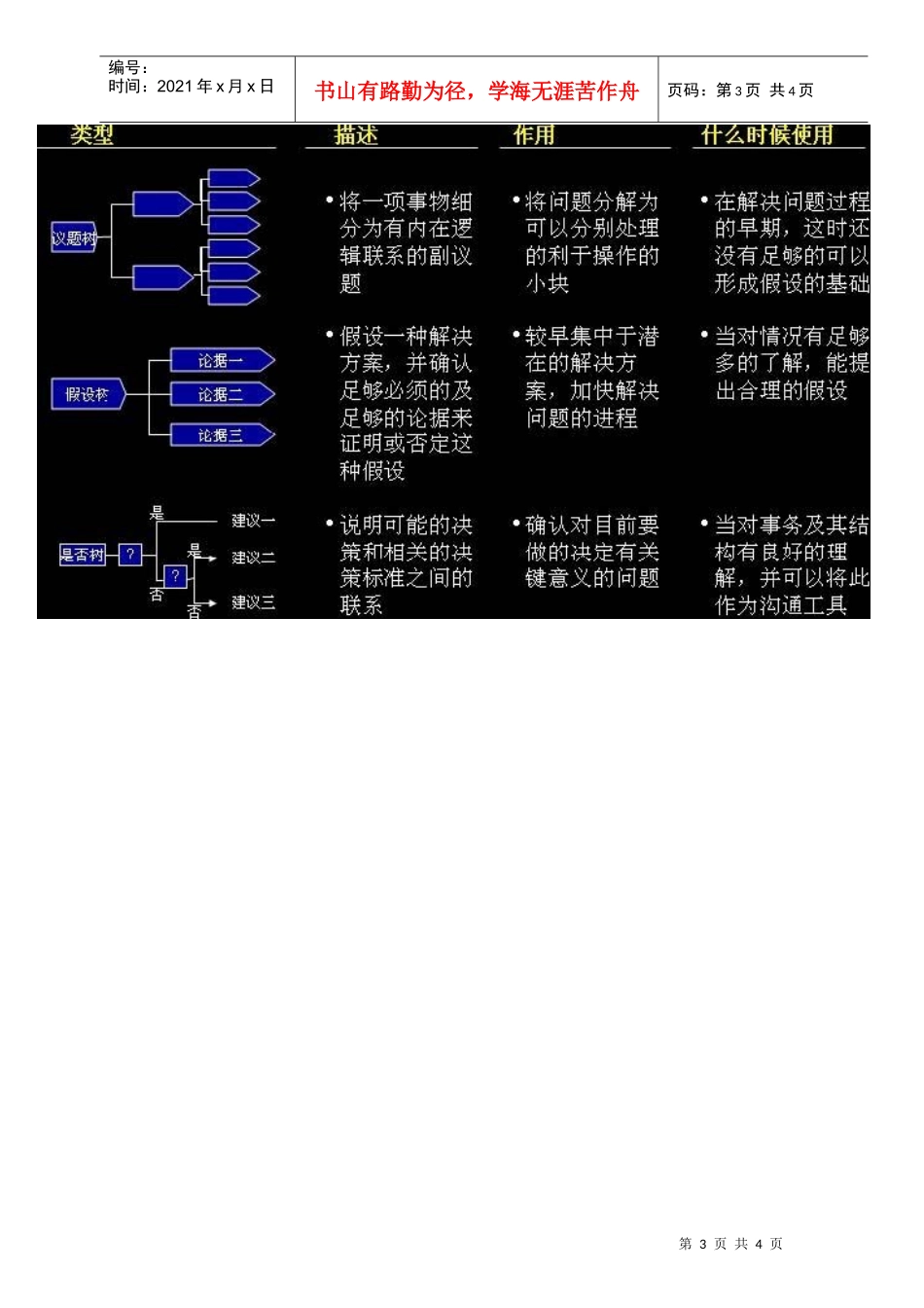 某咨询逻辑树分析方法_第3页