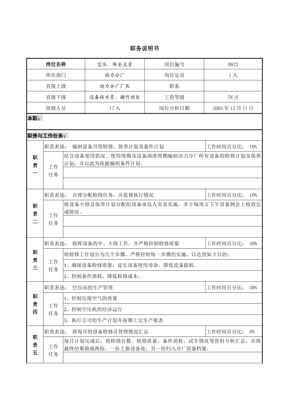 某咨询新丰化纤项目组空压主管职务说明书_第1页
