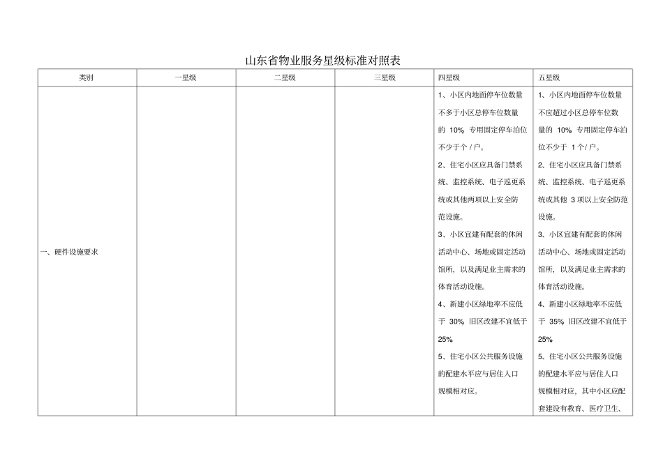 山东省物业服务星级标准对照表_第1页