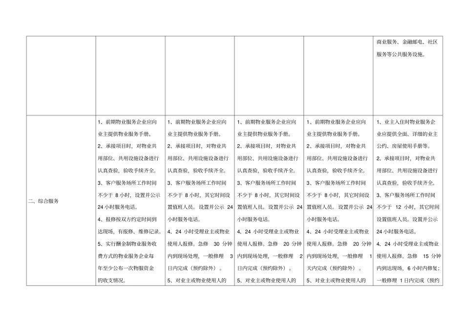 山东省物业服务星级标准对照表_第2页