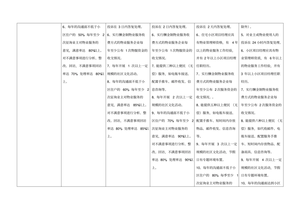 山东省物业服务星级标准对照表_第3页
