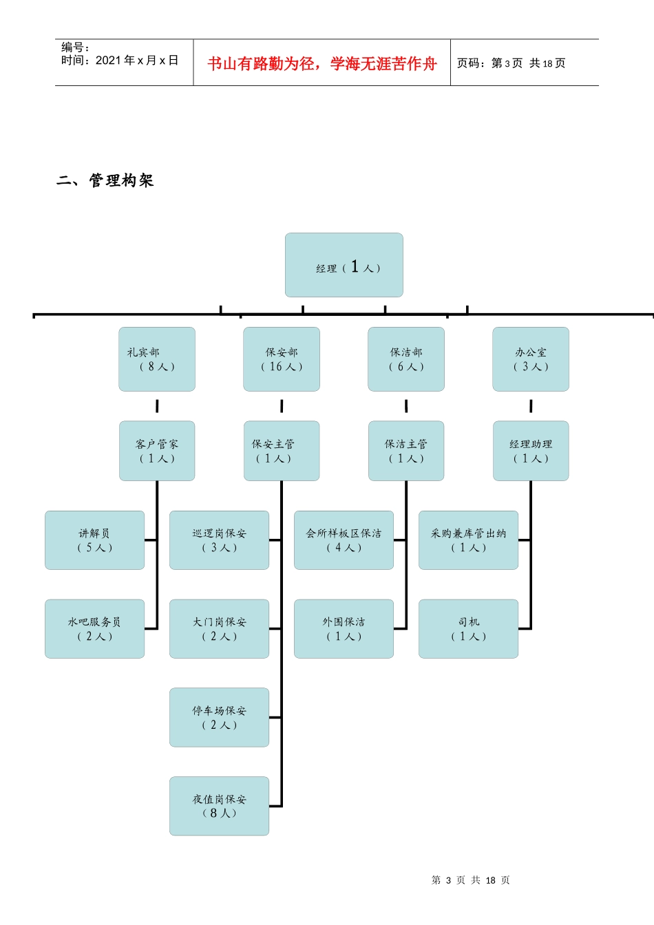某售楼处岗位管理手册_第3页