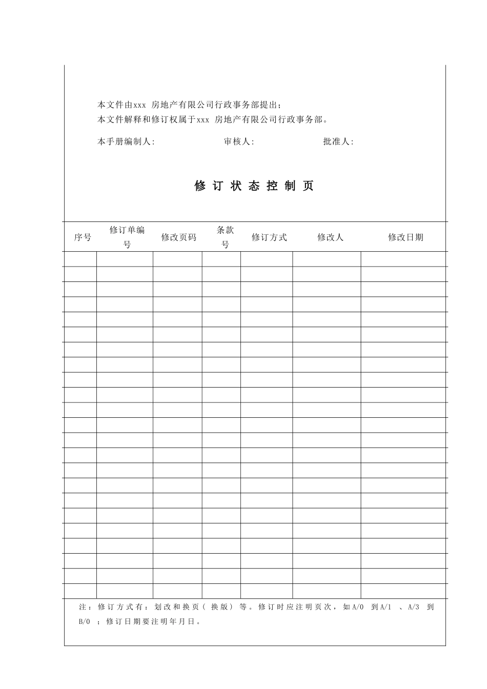 某地产企业管理手册_第2页