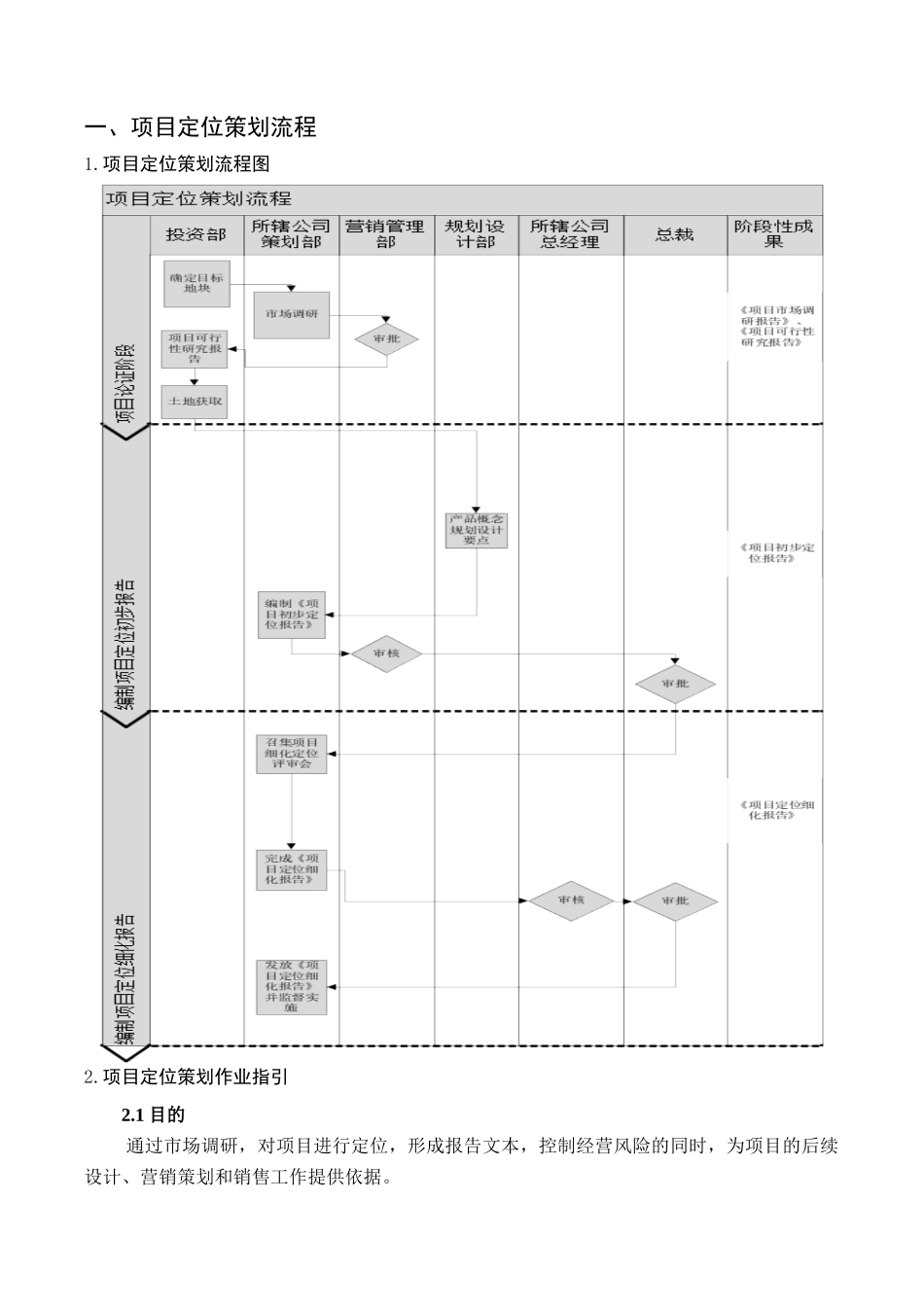 某地产集团营销管理部主导流程_第2页