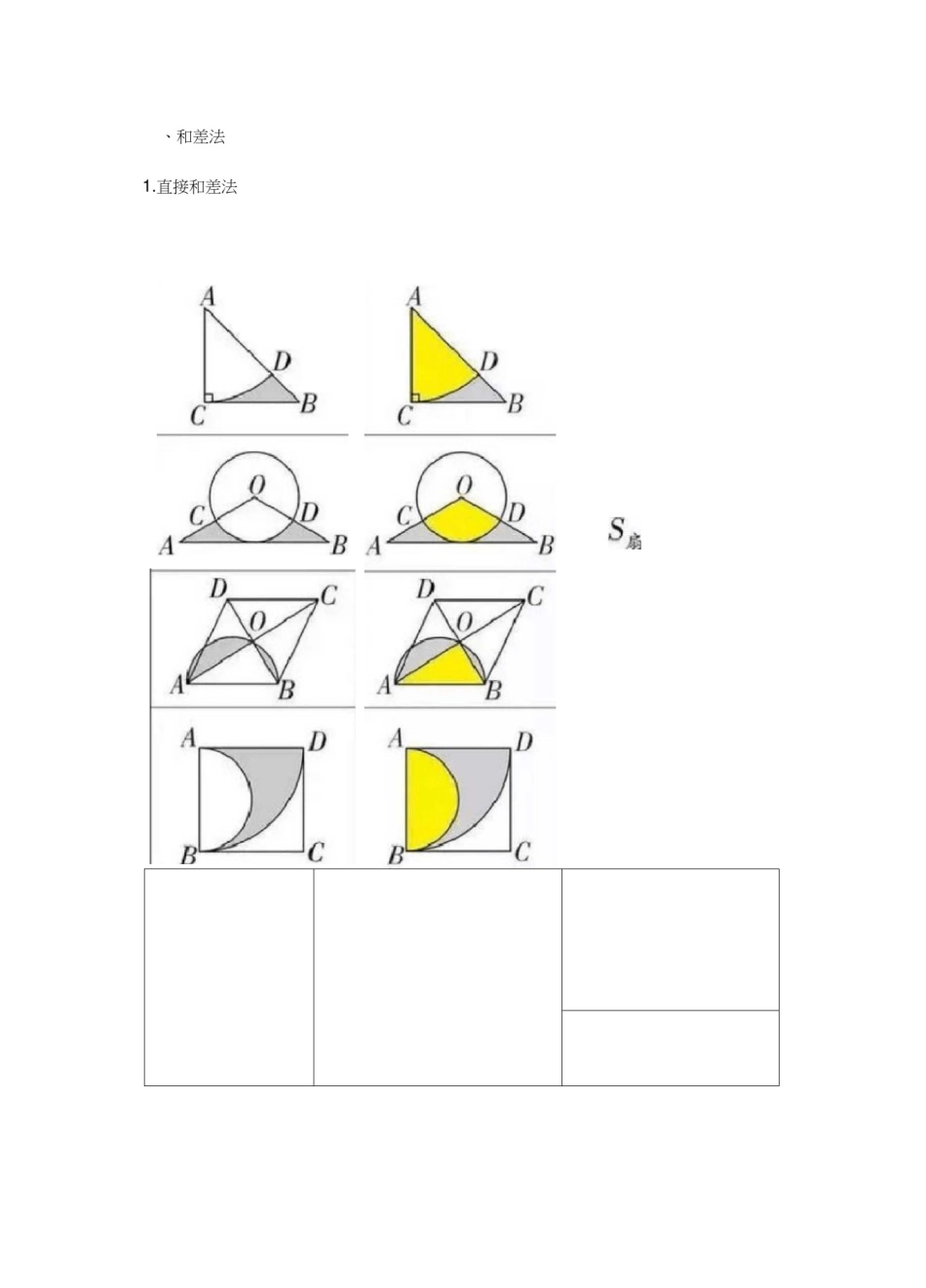 初中几何与圆有关的阴影部分面积计算_第2页