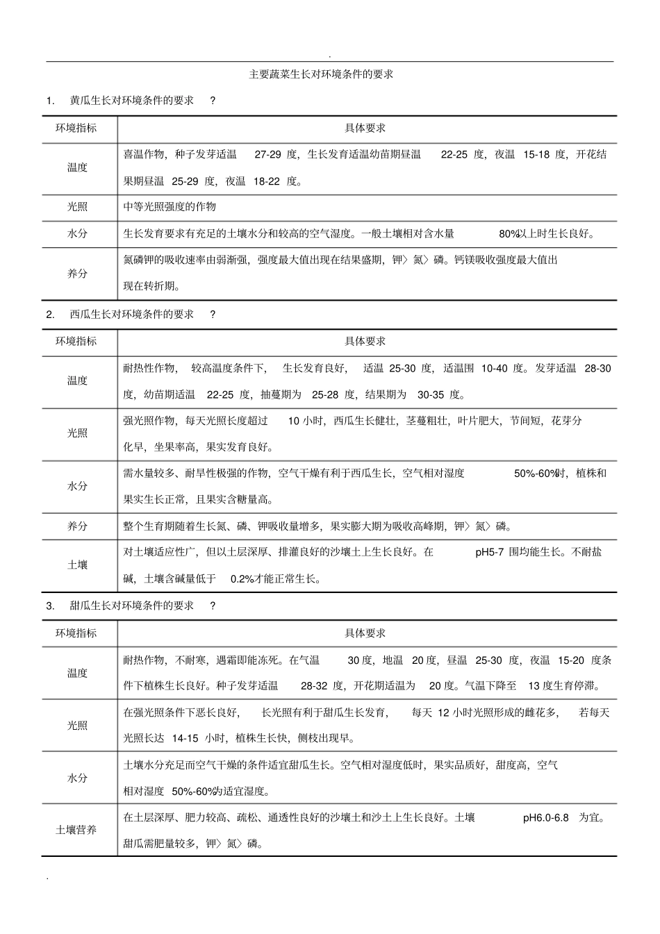 主要蔬菜生长对环境条件的要求_第1页