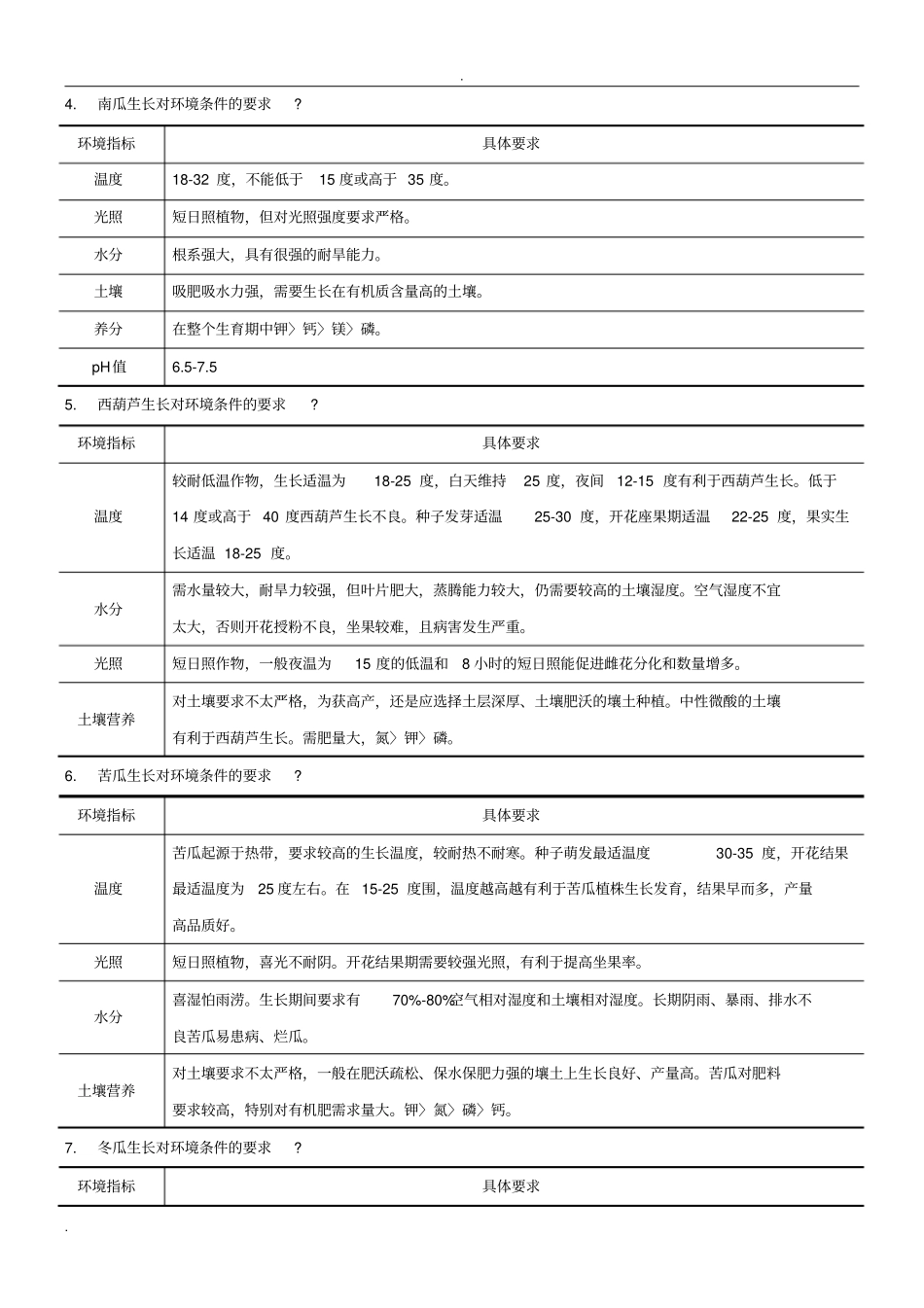 主要蔬菜生长对环境条件的要求_第2页